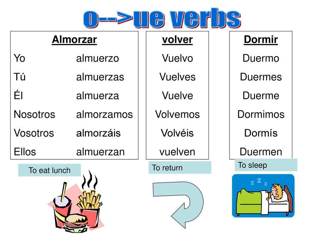 o-->ue verbs Almorzar Yo almuerzo Tú almuerzas Él almuerza