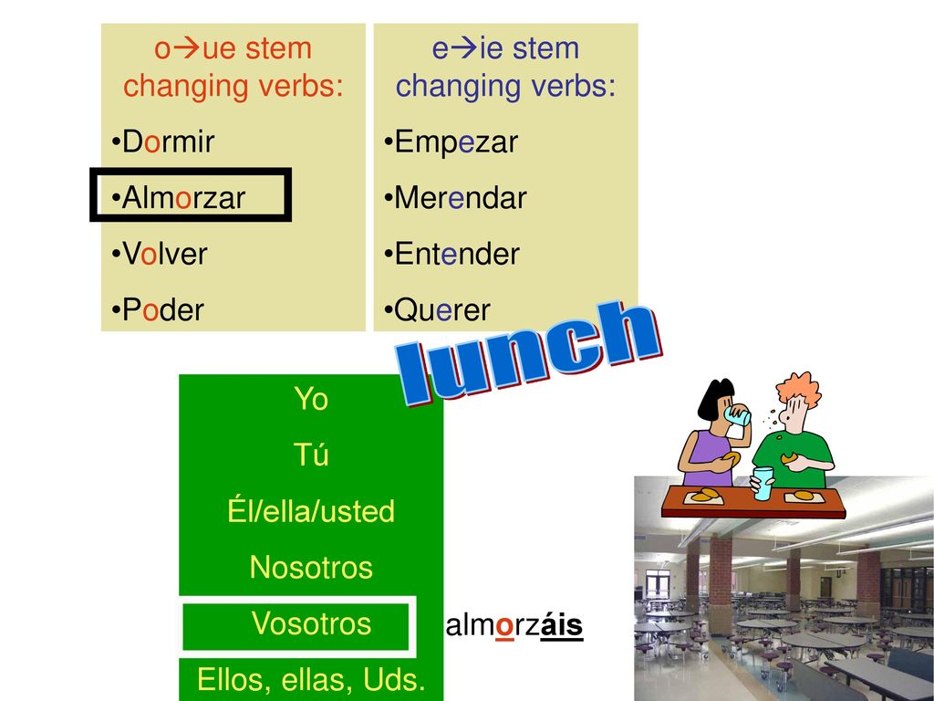 lunch oue stem changing verbs: Dormir Almorzar Volver Poder