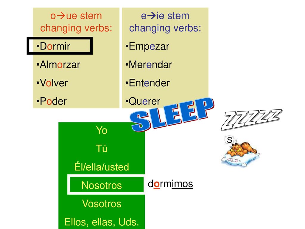 SLEEP ZZZZZ oue stem changing verbs: Dormir Almorzar Volver Poder