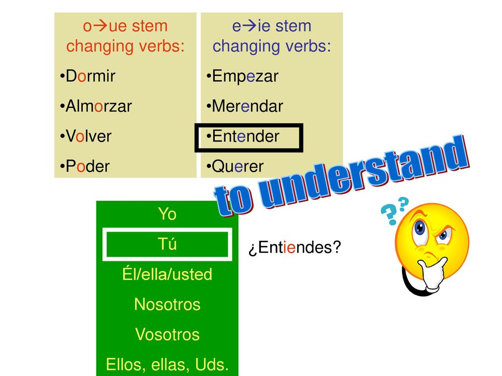 to understand oue stem changing verbs: Dormir Almorzar Volver Poder