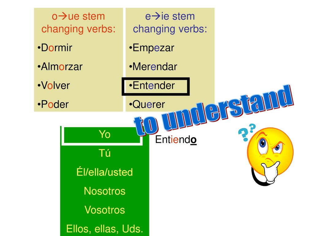 to understand oue stem changing verbs: Dormir Almorzar Volver Poder
