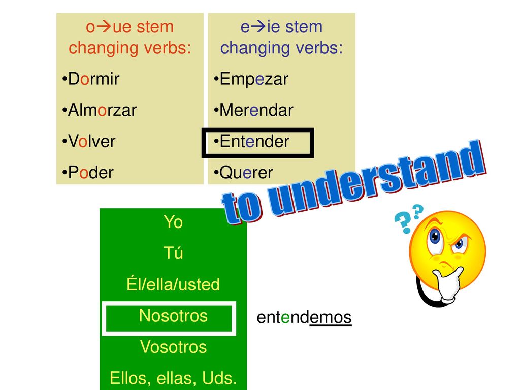 to understand oue stem changing verbs: Dormir Almorzar Volver Poder