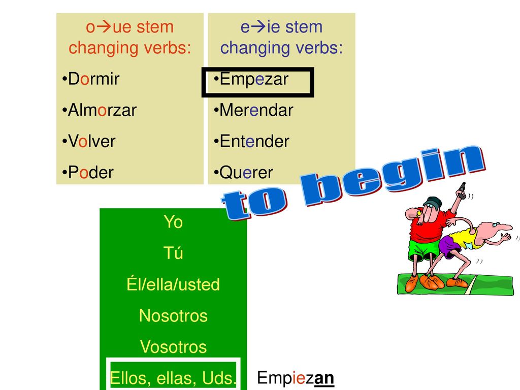 to begin oue stem changing verbs: Dormir Almorzar Volver Poder