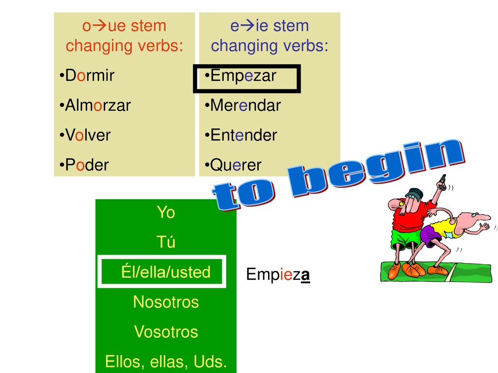 to begin oue stem changing verbs: Dormir Almorzar Volver Poder