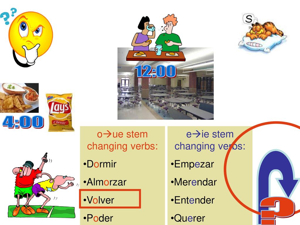 12:00 4:00 oue stem changing verbs: Dormir Almorzar Volver Poder