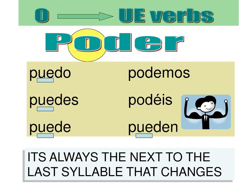 puedo podemos puedes podéis puede pueden O UE verbs Poder