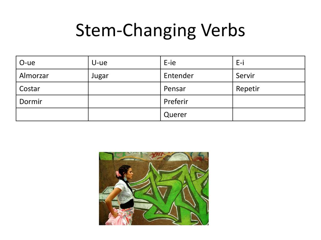 Stem-Changing Verbs O-ue U-ue E-ie E-i Almorzar Jugar Entender Servir