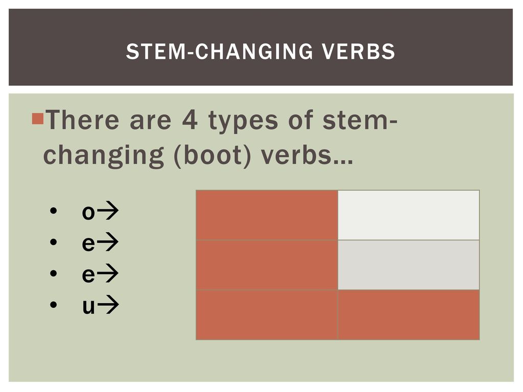 There are 4 types of stem-changing (boot) verbs…
