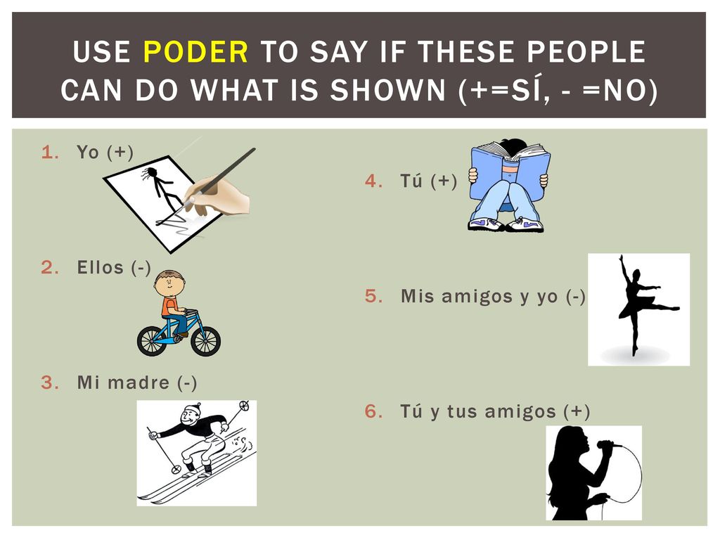 Use poder to say if these people can do what is shown (+=sí, - =no)