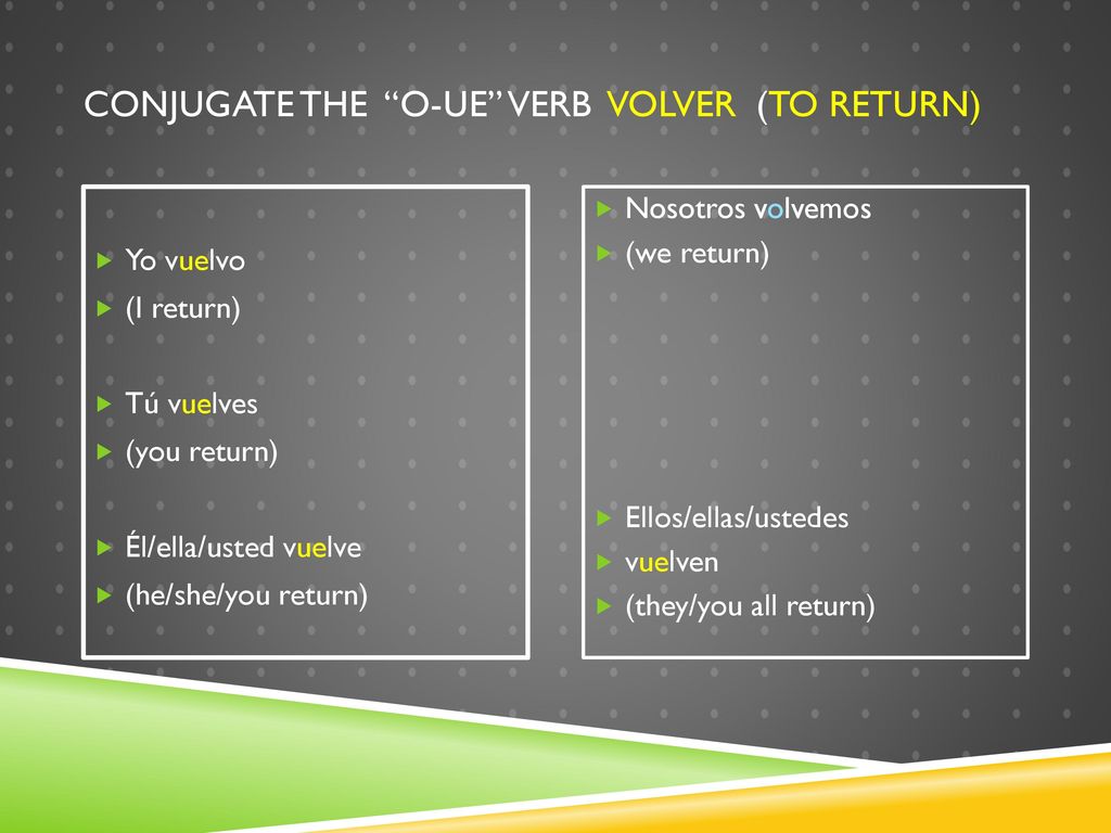 Conjugate the O-UE verb volver (to return)
