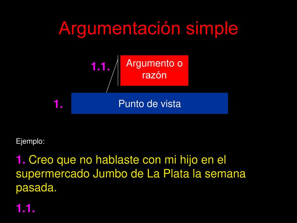 Argumentación simple Argumento o razón Punto de vista. 1. Ejemplo: