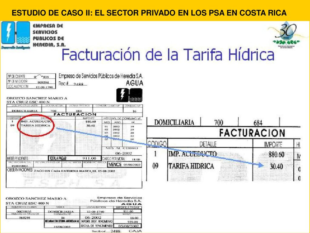 ESTUDIO DE CASO II: EL SECTOR PRIVADO EN LOS PSA EN COSTA RICA