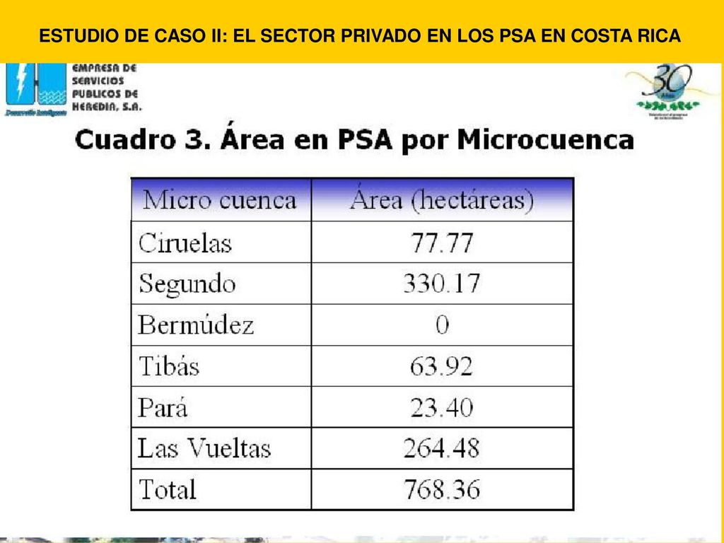 ESTUDIO DE CASO II: EL SECTOR PRIVADO EN LOS PSA EN COSTA RICA