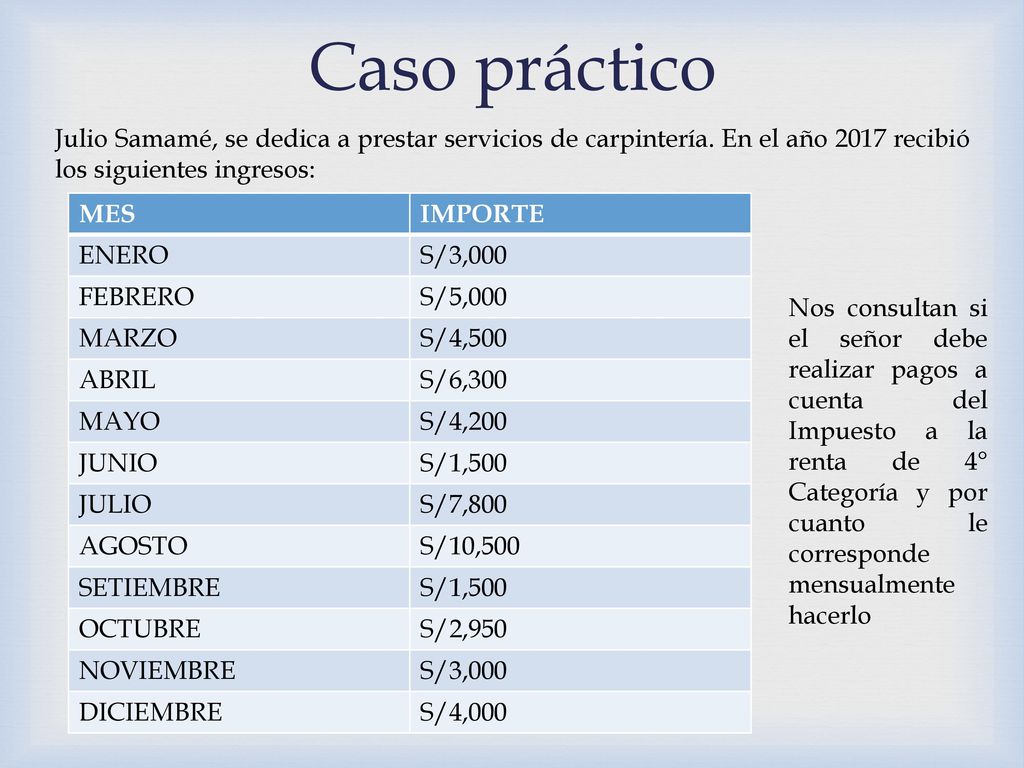 Caso práctico Julio Samamé, se dedica a prestar servicios de carpintería. En el año 2017 recibió los siguientes ingresos: