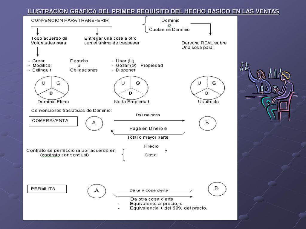 ILUSTRACION GRAFICA DEL PRIMER REQUISITO DEL HECHO BASICO EN LAS VENTAS