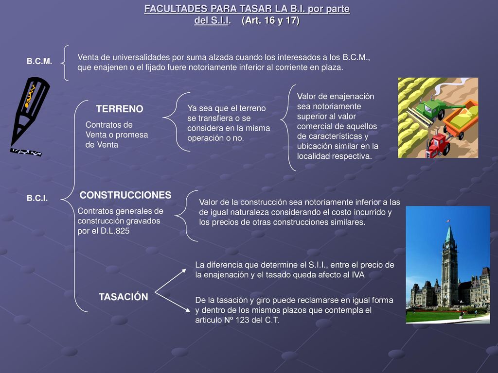 FACULTADES PARA TASAR LA B.I. por parte del S.I.I. (Art. 16 y 17)