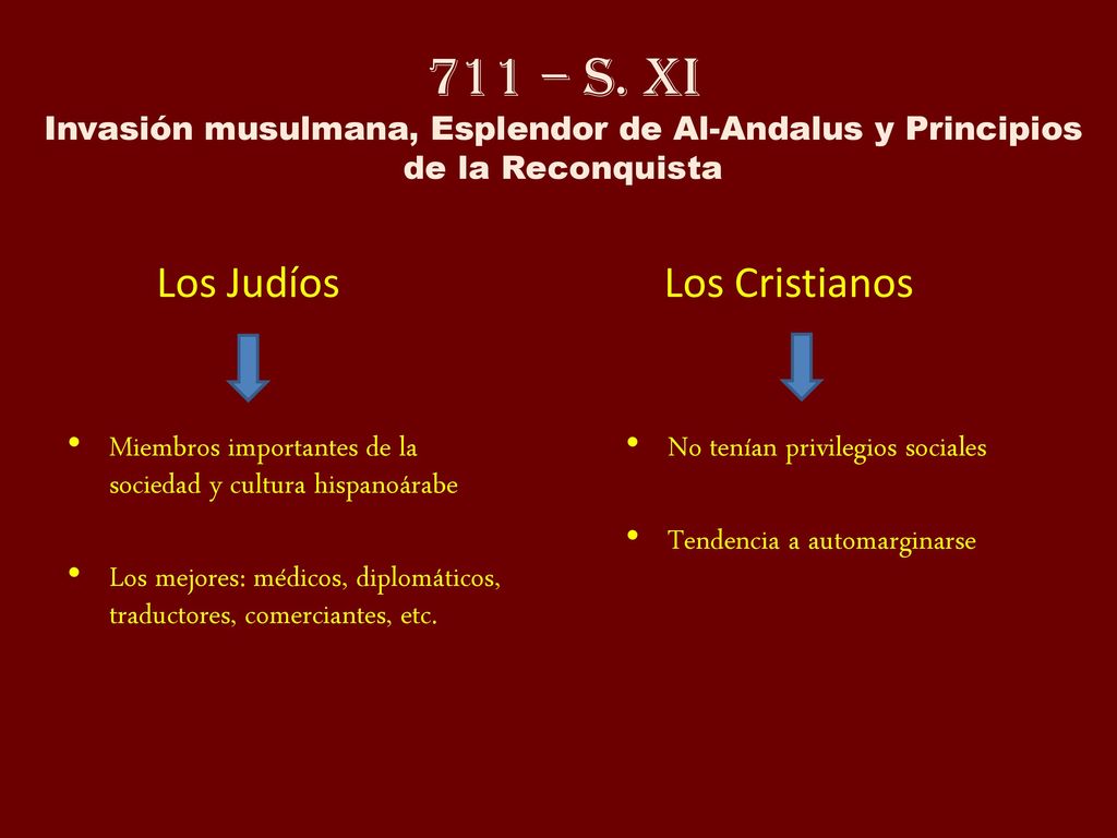 711 – S. XI Invasión musulmana, Esplendor de Al-Andalus y Principios de la Reconquista