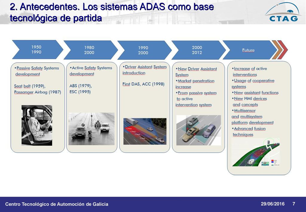 2. Antecedentes. Los sistemas ADAS como base tecnológica de partida