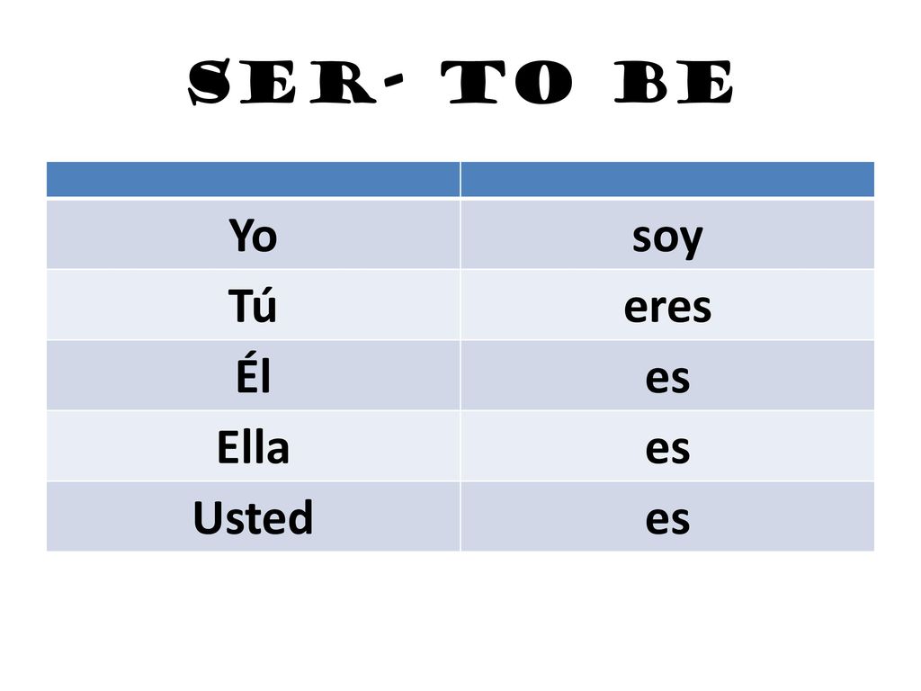 Ser- to be Yo soy Tú eres Él es Ella Usted