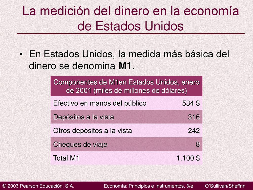 La medición del dinero en la economía de Estados Unidos