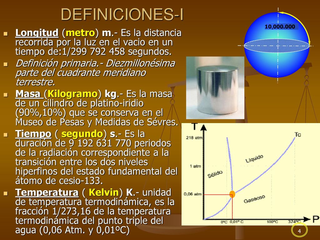 DEFINICIONES-I Longitud (metro) m.- Es la distancia recorrida por la luz en el vacio en un tiempo de:1/ segundos.