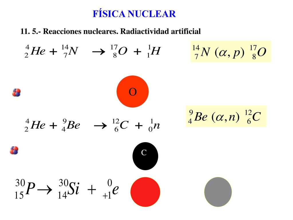 FÍSICA NUCLEAR Reacciones nucleares. Radiactividad artificial O N C Be
