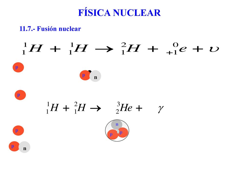 FÍSICA NUCLEAR Fusión nuclear p p n p p n p p n