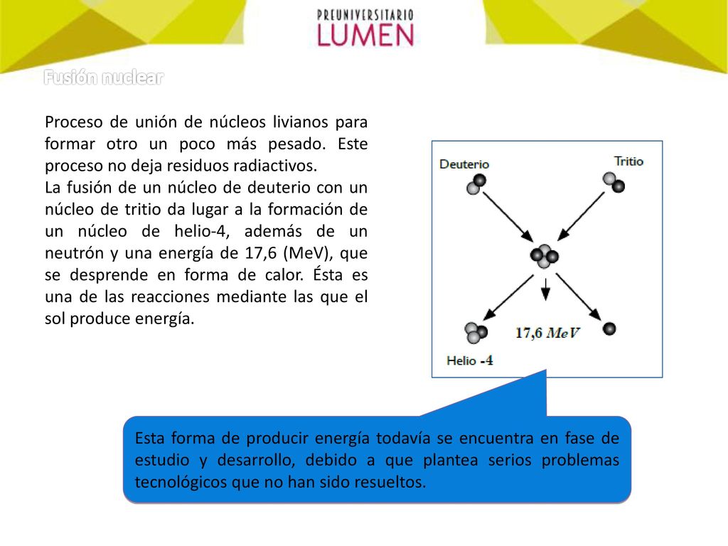 Fusión nuclear Proceso de unión de núcleos livianos para formar otro un poco más pesado. Este proceso no deja residuos radiactivos.
