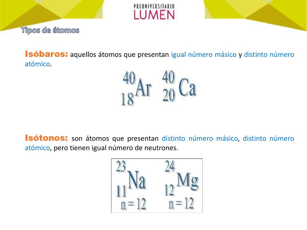 Tipos de átomos Isóbaros: aquellos átomos que presentan igual número másico y distinto número atómico.