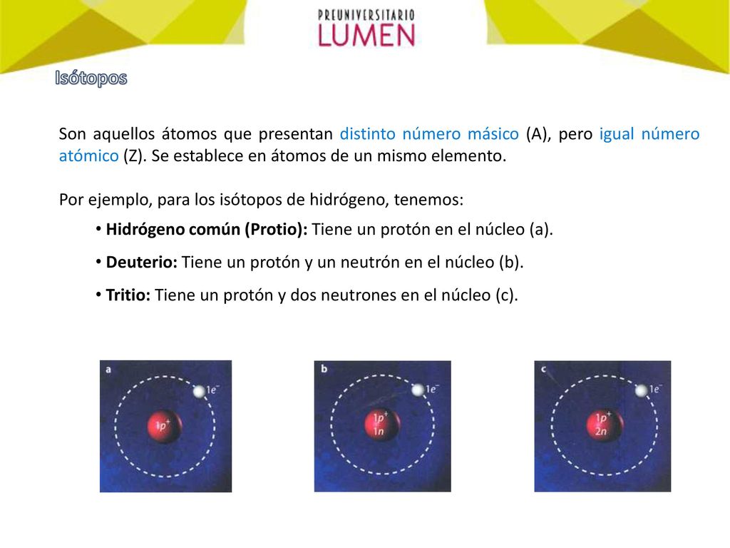 Isótopos Son aquellos átomos que presentan distinto número másico (A), pero igual número atómico (Z). Se establece en átomos de un mismo elemento.