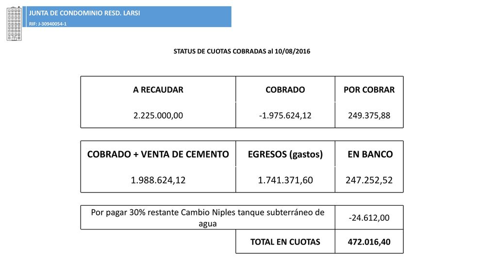 STATUS DE CUOTAS COBRADAS al 10/08/2016 COBRADO + VENTA DE CEMENTO