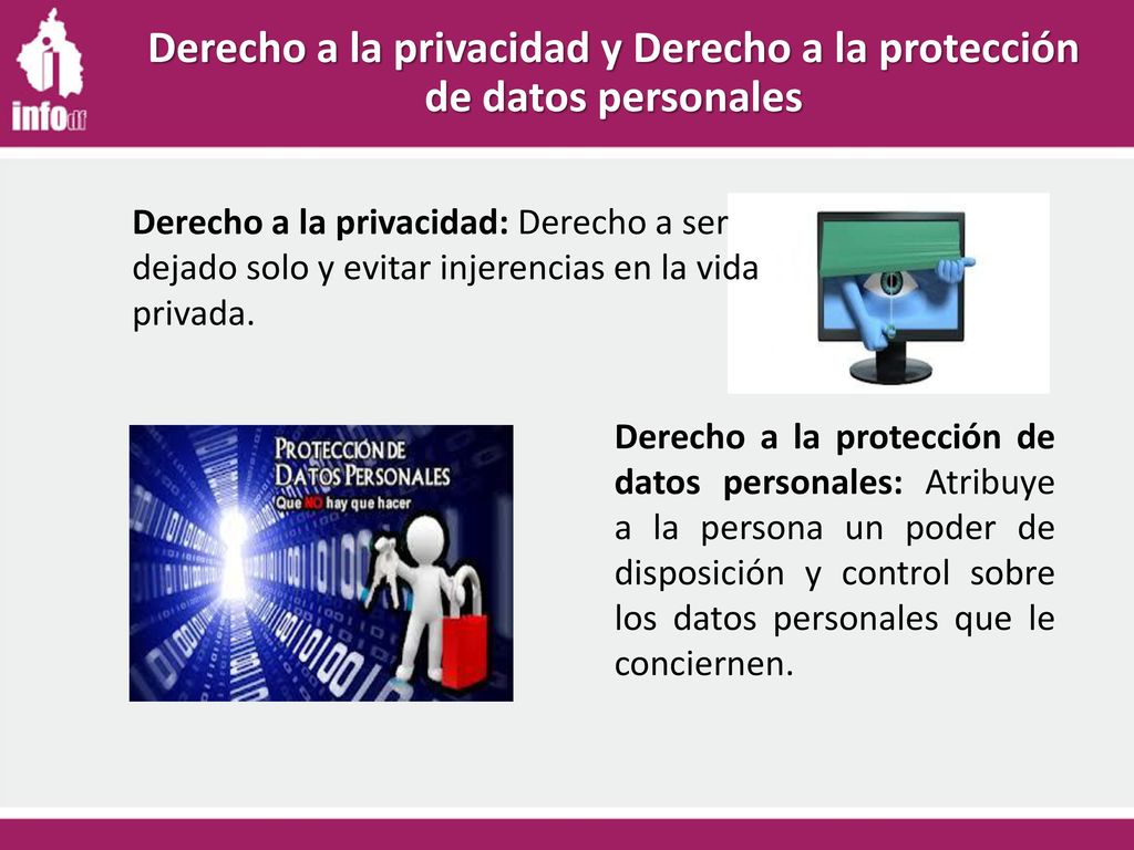 Derecho a la privacidad y Derecho a la protección de datos personales