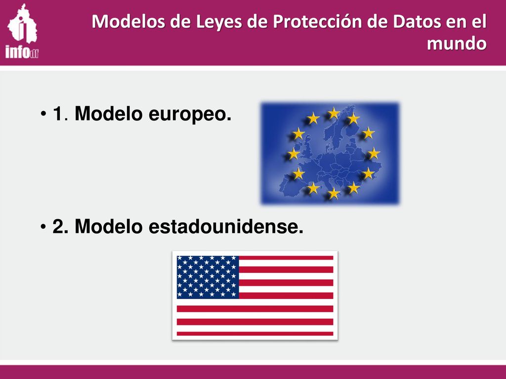 Modelos de Leyes de Protección de Datos en el mundo