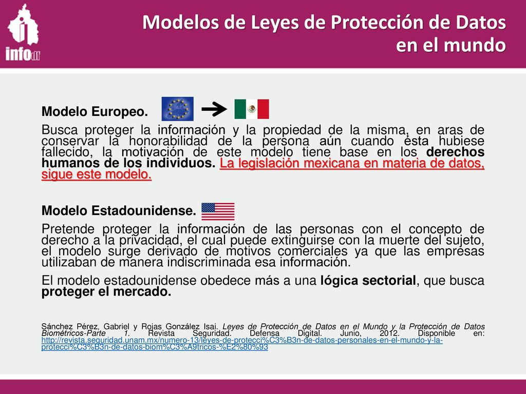 Modelos de Leyes de Protección de Datos en el mundo