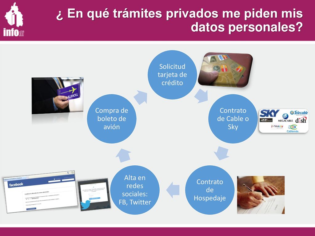 ¿ En qué trámites privados me piden mis datos personales
