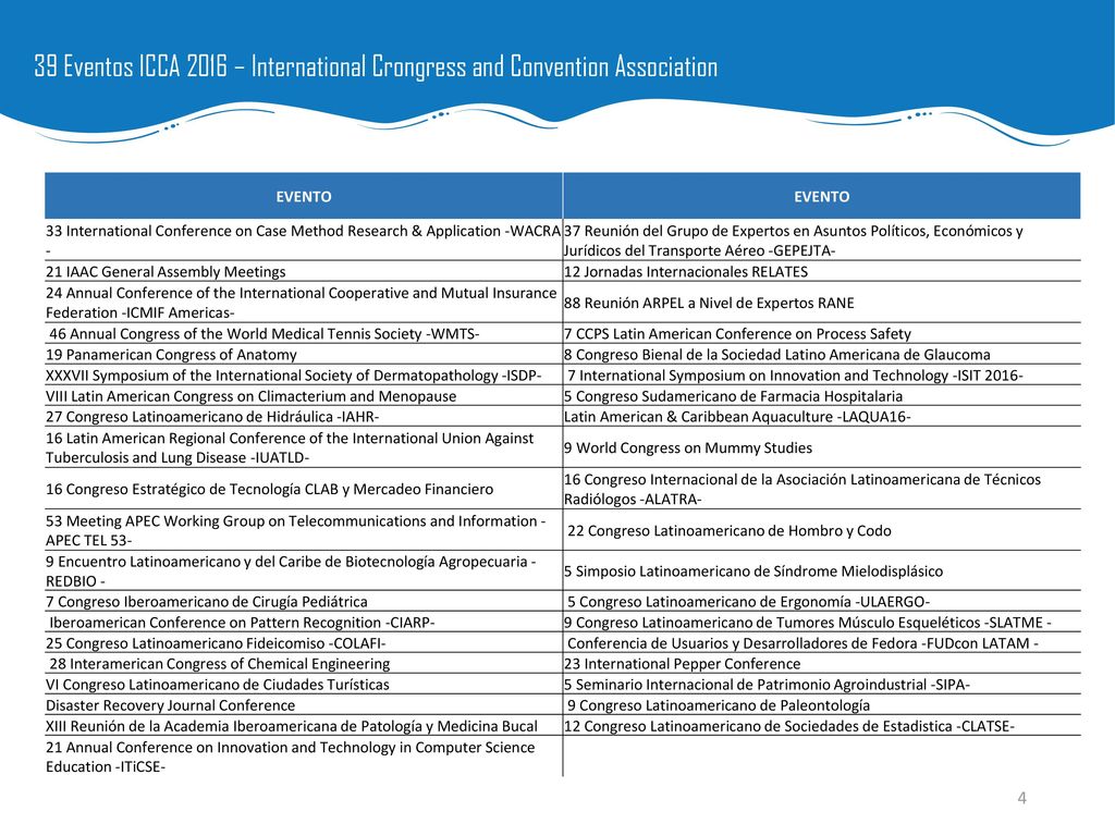 39 Eventos ICCA 2016 – International Crongress and Convention Association
