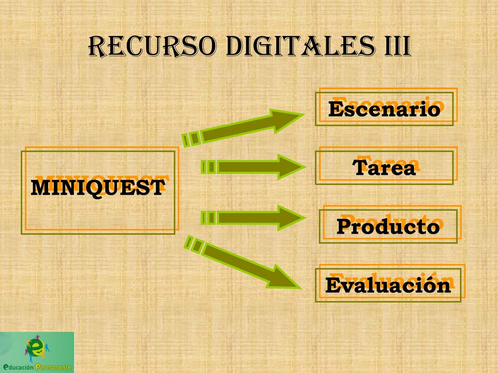 Recurso digitales III MINIQUEST Evaluación Producto Escenario Tarea