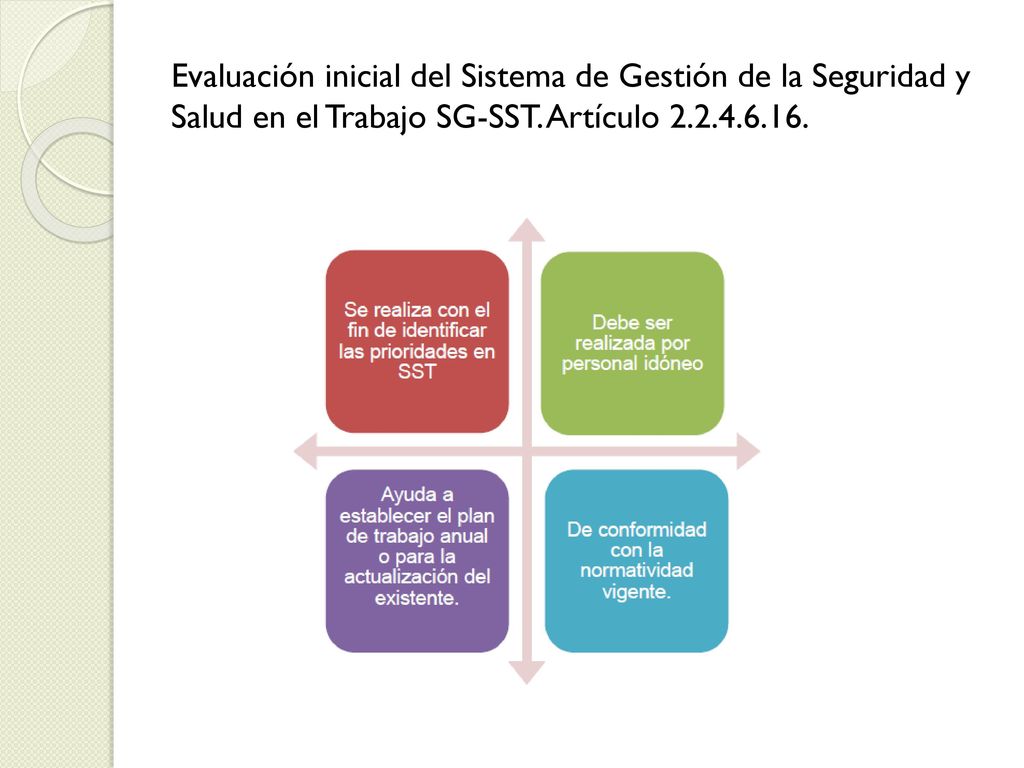 Evaluación inicial del Sistema de Gestión de la Seguridad y Salud en el Trabajo SG-SST.