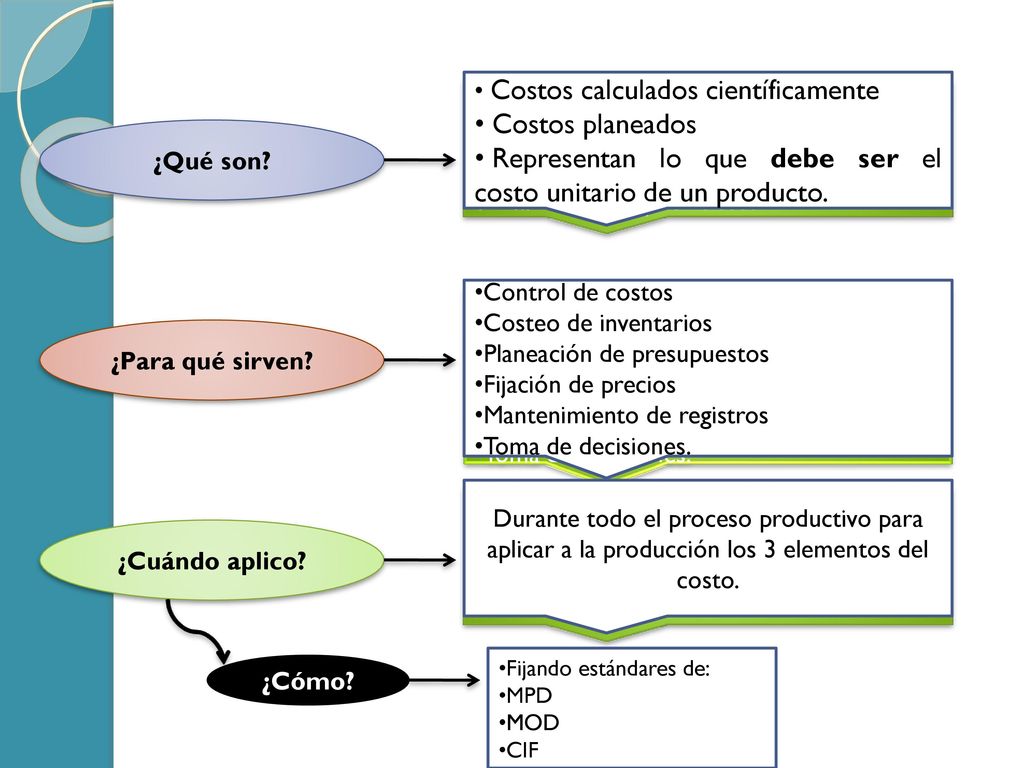 Representan lo que debe ser el costo unitario de un producto.