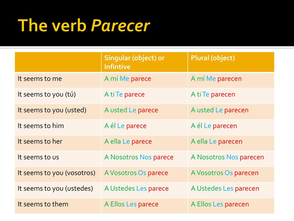 The verb Parecer Singular (object) or Infintive Plural (object)