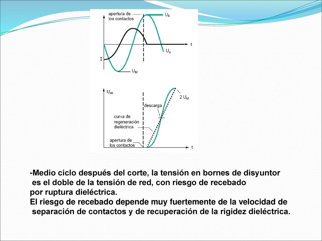 -Medio ciclo después del corte, la tensión en bornes de disyuntor