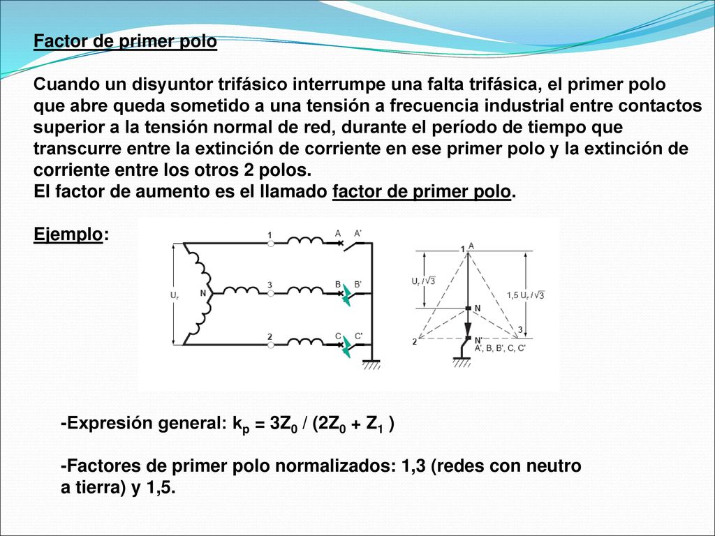 Factor de primer polo Cuando un disyuntor trifásico interrumpe una falta trifásica, el primer polo.