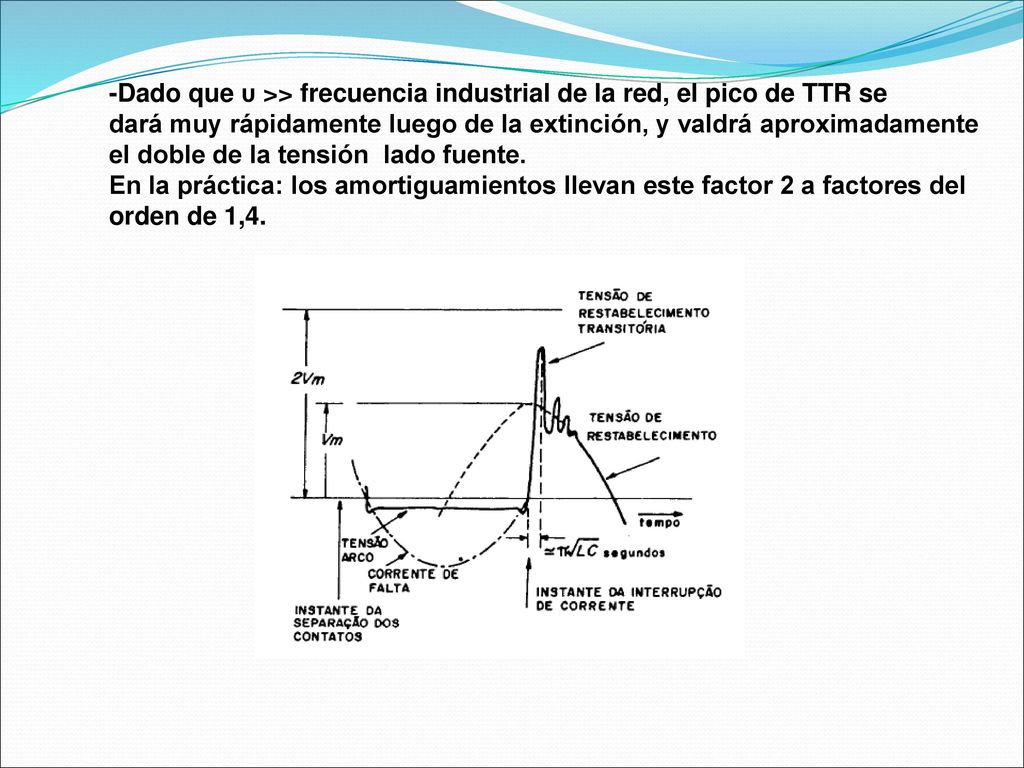 -Dado que υ >> frecuencia industrial de la red, el pico de TTR se