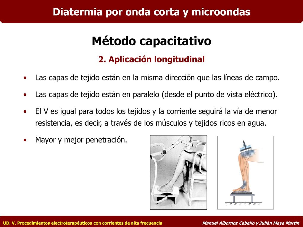 Diatermia por onda corta y microondas 2. Aplicación longitudinal