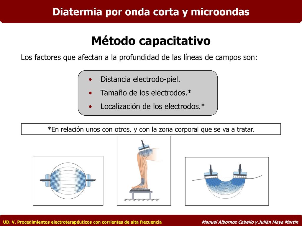 Diatermia por onda corta y microondas