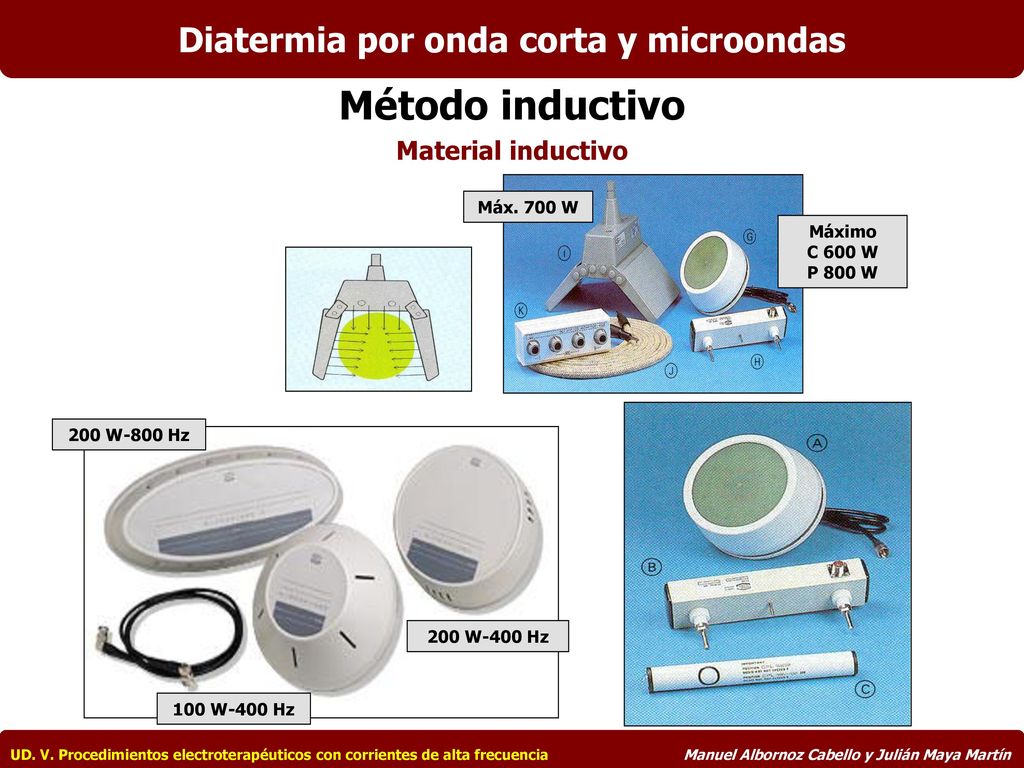 Diatermia por onda corta y microondas