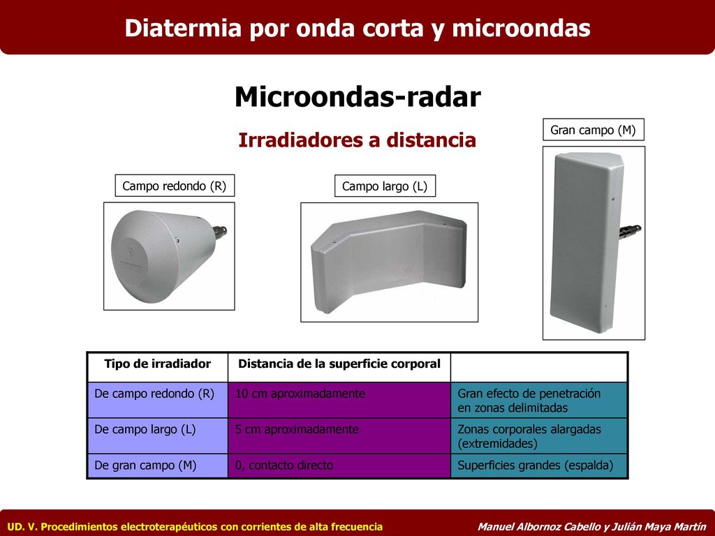 Microondas-radar Diatermia por onda corta y microondas