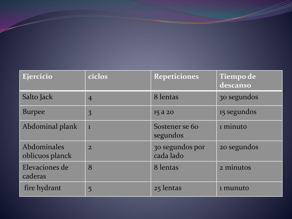 Ejercicio ciclos. Repeticiones. Tiempo de descanso. Salto Jack lentas. 30 segundos. Burpee.