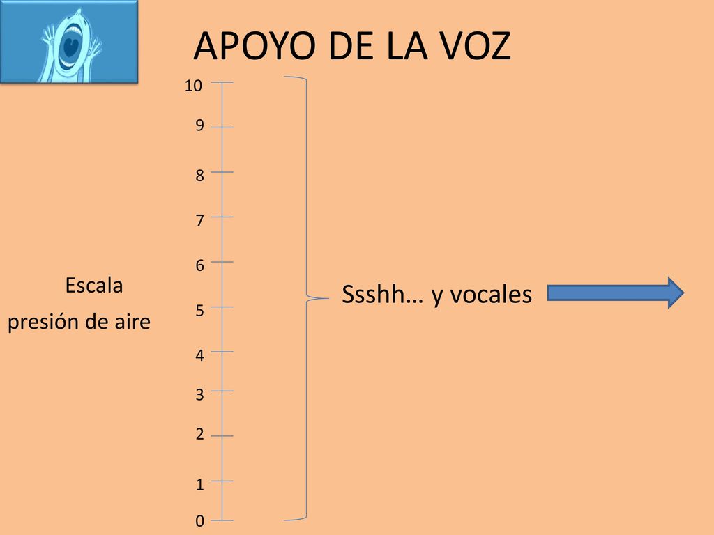 APOYO DE LA VOZ Escala Ssshh… y vocales presión de aire