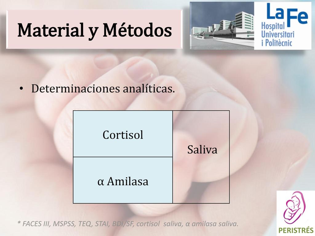 Material y Métodos Determinaciones analíticas. Cortisol Saliva